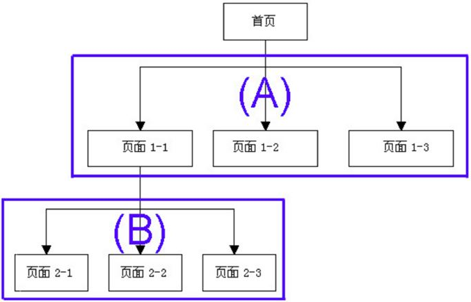 广度优先抓取流程