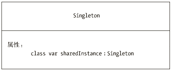 使用Swift语言实现单例设计模式的类图