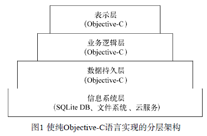 使纯Objective-C语言实现的分层架构图