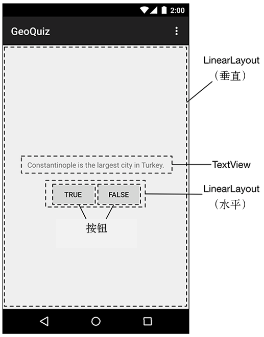 android用户界面设计