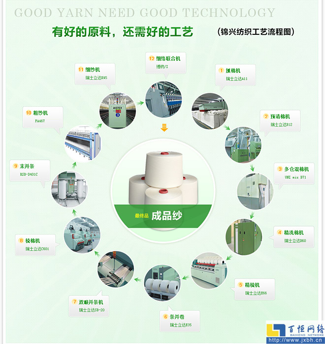 专业水准的全方位呈现