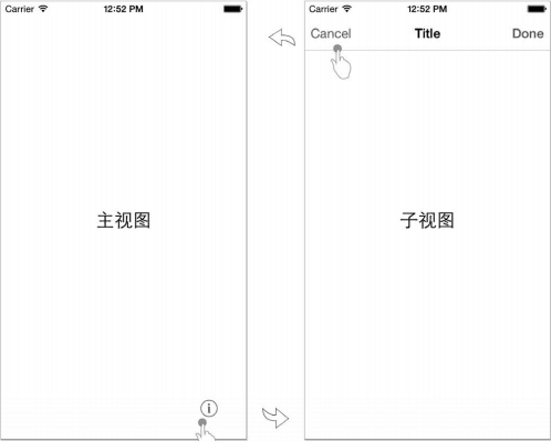 实用型应用
