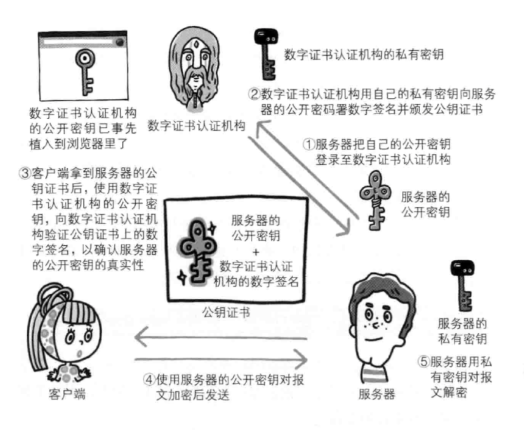 数字证书认证机构