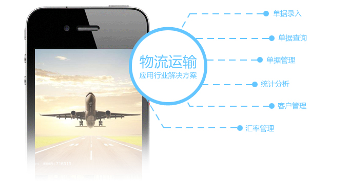 物流运输应用行业解决方案