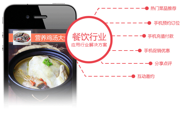 餐饮行业APP开发解决方案