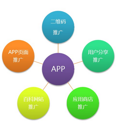 服装APP推广