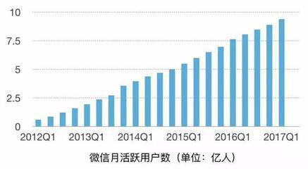 小程序与公众号的区别一