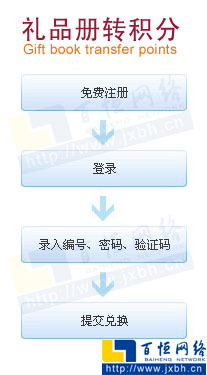 礼品册转积分流程图