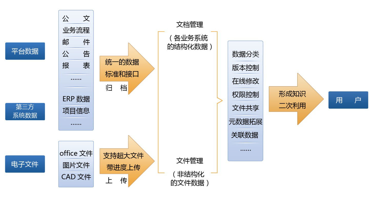 技术架构图