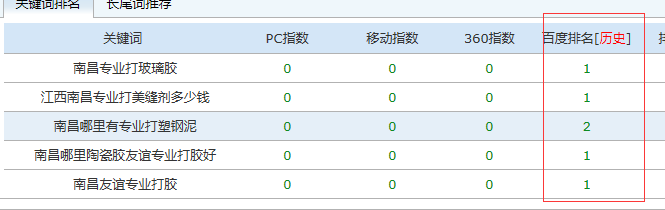 关键词历史排名