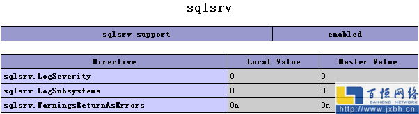 SQL server