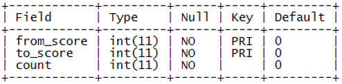 score_range表结构