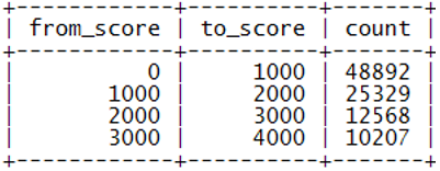score_range数据示例