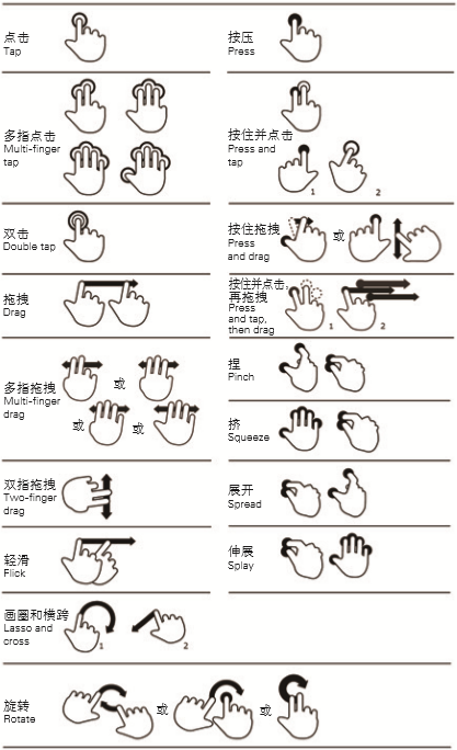 移动端操作手势体验示意图