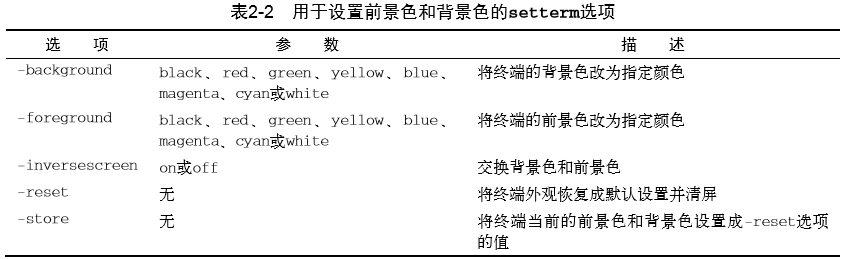 表2-2用于设置前景色和背景色的setterm选项