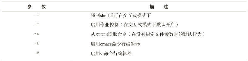 dash命令行参数