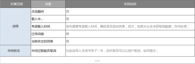 从A到B的中间状态