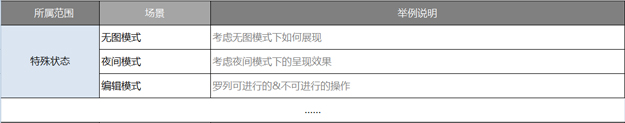 特殊情景下的状态