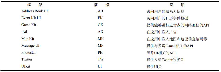 Cocoa Touch层包括的框架