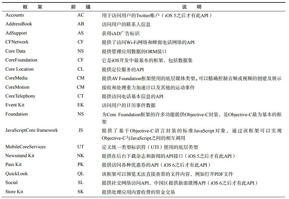 Core Services层包括的框架一