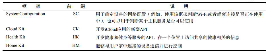 Core Services层包括的框架二