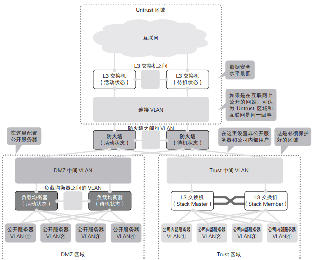 定义安全区域