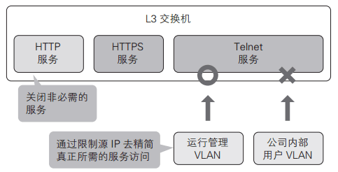 默认启动的服务应控制在最小范围内