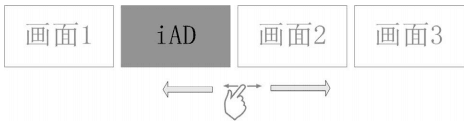 内容显示的插页广告