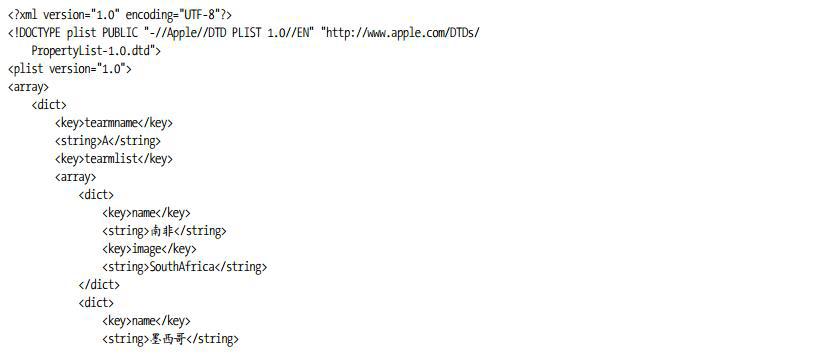 世界杯足球赛部分小组信息的属性列表文件team(5层次).plist