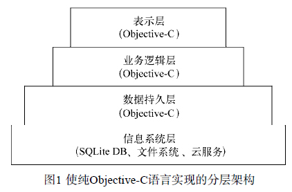 IOS开发之采用纯Objective-C语言实现POOO模式