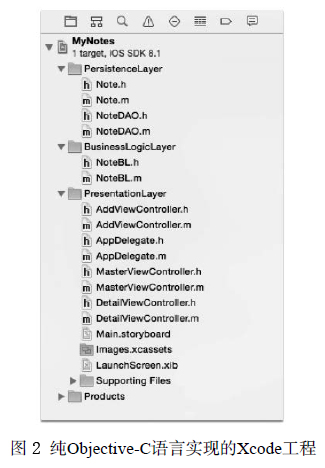 纯Objective-C语言实现的Xcode的工程