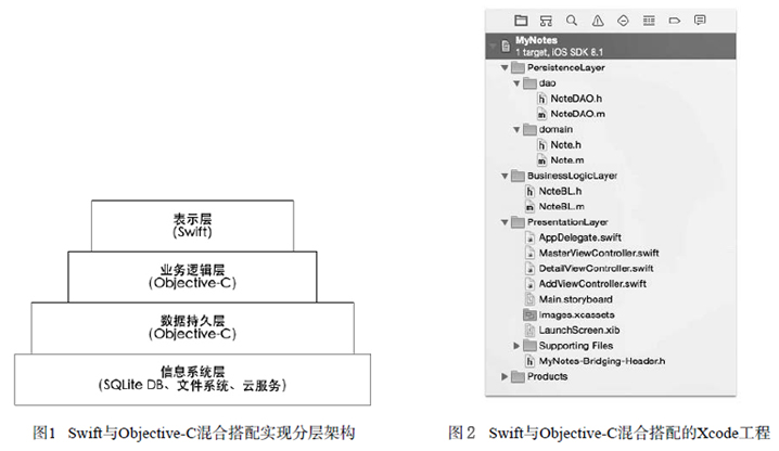 IOS开发之采用Swift与Objective-C混合搭配实现—PSOO 模式