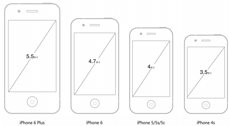 iPhone设备屏幕比较