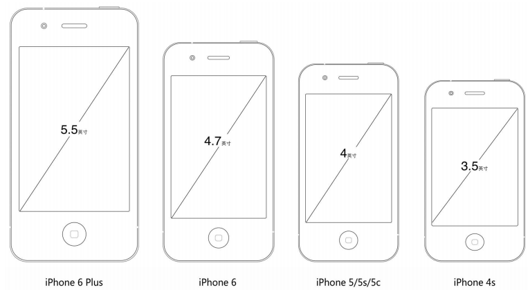 iOS开发之iOS 8屏幕的多样性