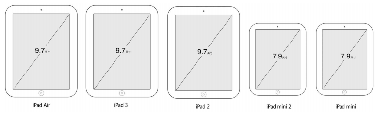 iPad设备屏幕比较