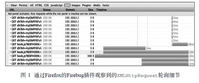 通过Firefox的Firebug插件观察到的XMLHttpRequest轮询细节