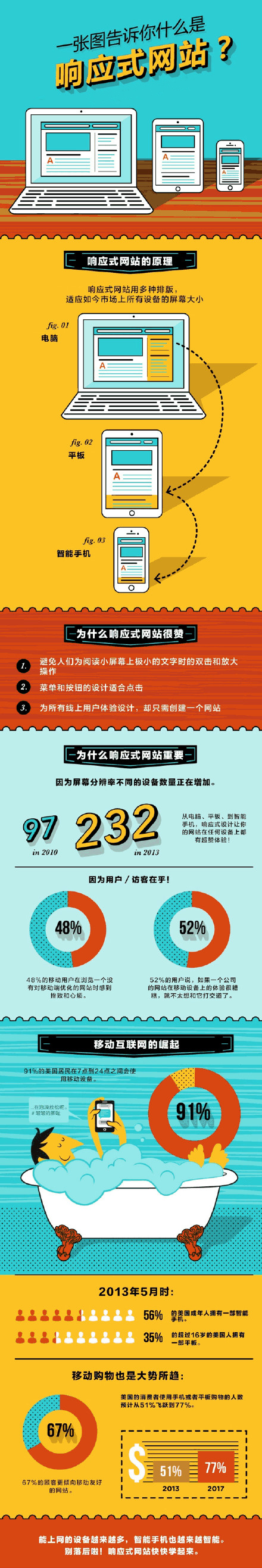 响应式网站图解