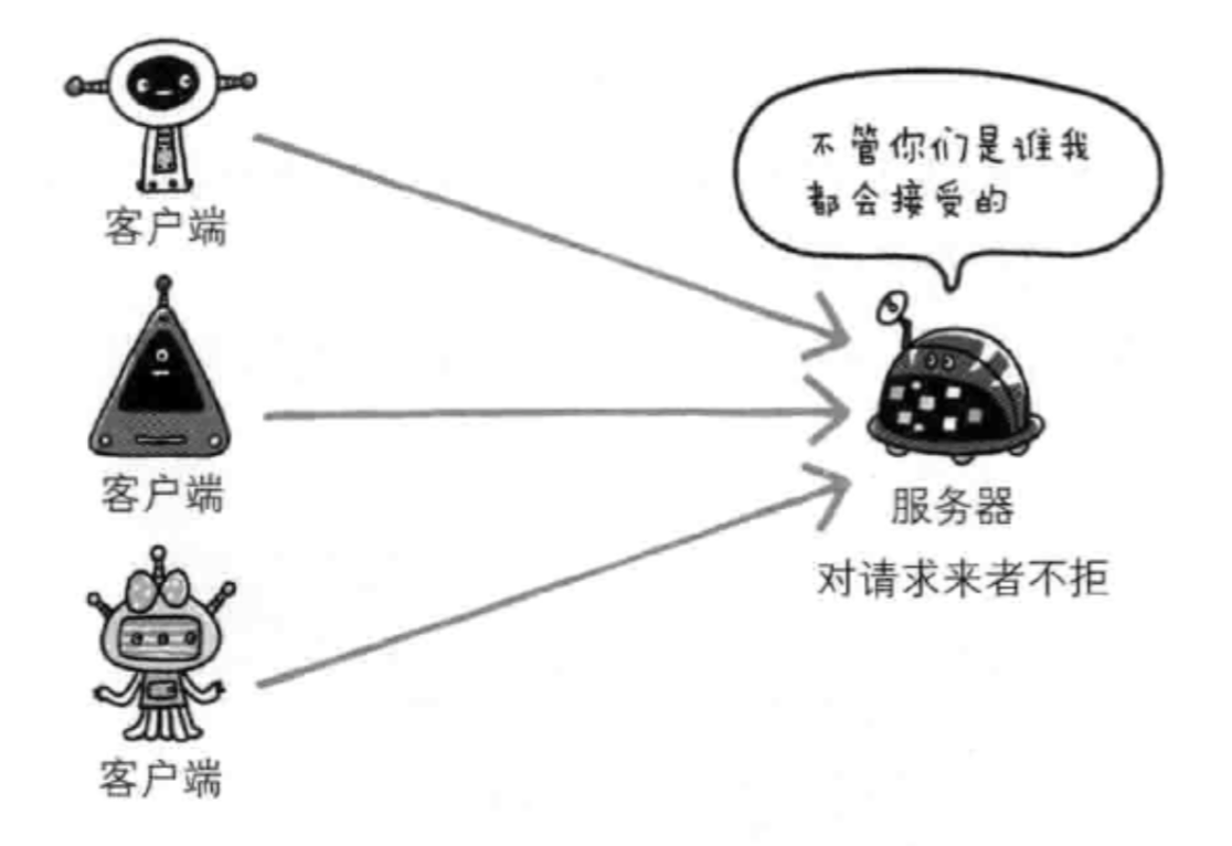 不验证通信方身份,因此有可能遭遇伪装