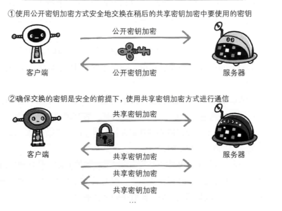 HTTPS采用混合加密机制