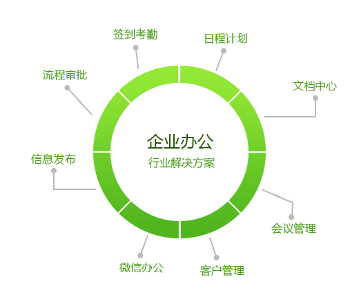 移动办公APP开发解决方案