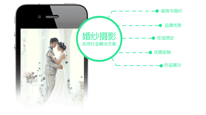 婚纱摄影APP开发解决方案