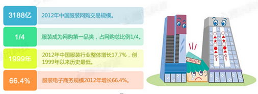 线下客流下滑