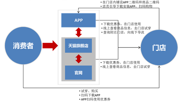 服装行业的发展趋势