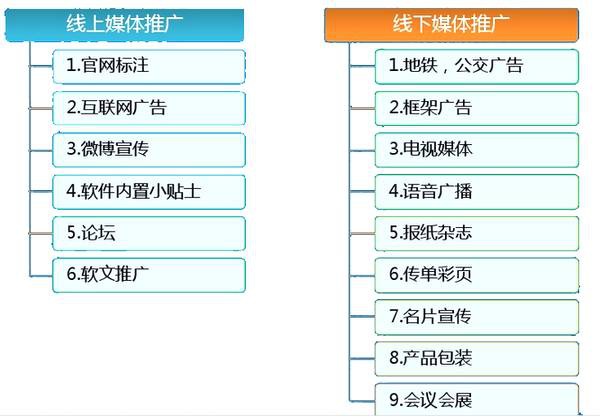 医院APP推广解决方案