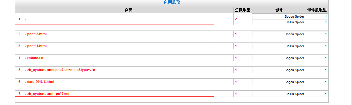 页面抓取