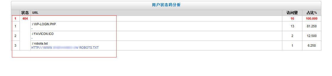 用户状态码分析