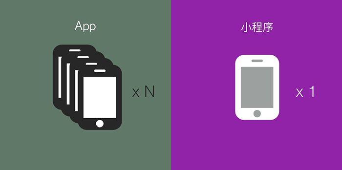 微信小程序和APP有什么区别-手机适配