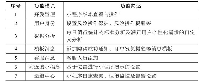 从运营者角度分析：小程序的后台功能模块一