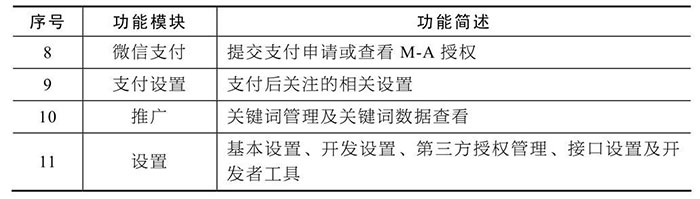 从运营者角度分析：小程序的后台功能模块二