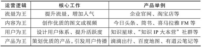 小程序的运营逻辑一